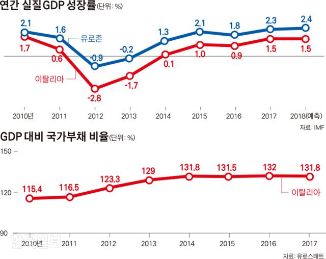 그래픽=김경진 기자