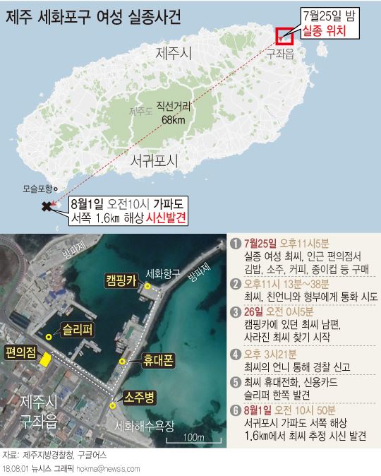 지난달 25일 제주 세화포구에서 가족 캠핑 중 실종된 30대 여성이 1일 제주 서귀포시 가파도 서쪽 1.6㎞ 해상에서 숨진채 발견됐다. 뉴시스