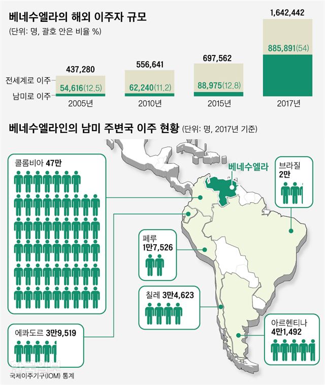 그래픽=신동준 기자