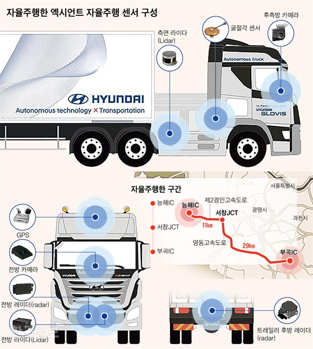 [저작권 한국일보]자율주행_신동준 기자/2018-08-22(한국일보)