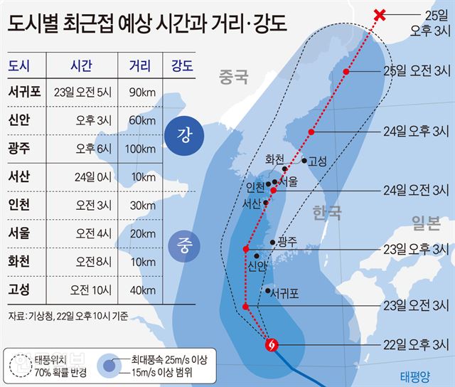 [저작권 한국일보]도시별 최근접 예상 시간과 거리ㆍ강도 / 김문중 기자/2018-08-22(한국일보)