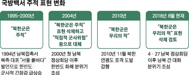 그래픽=박구원 기자