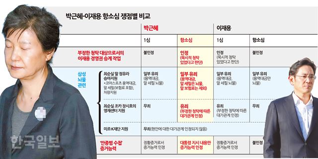 [저작권 한국일보] 송정근기자