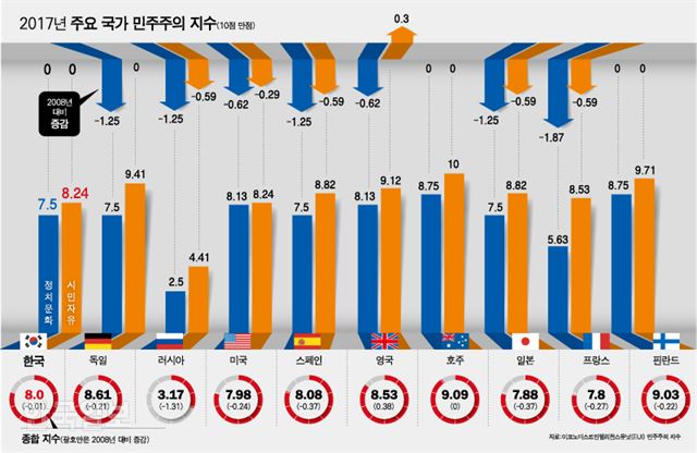 그래픽=강준구 기자