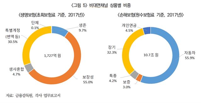 보험연구원 제공