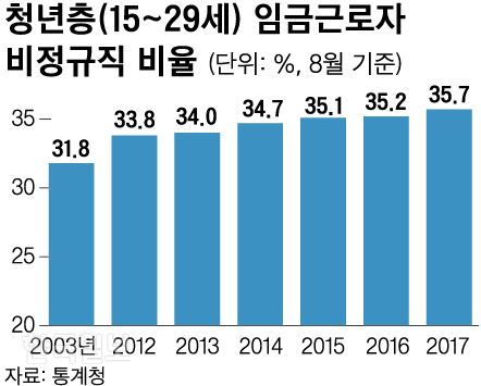 [저작권 한국일보]청 신동준 기자