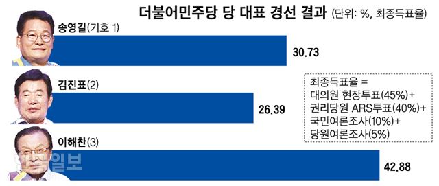 그래픽=신동준 기자/2018-08-26(한국일보)