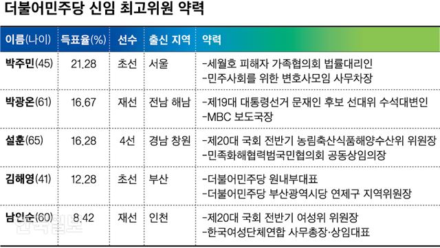 그래픽=신동준 기자/2018-08-26(한국일보)