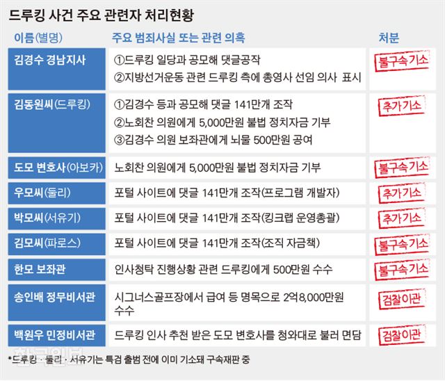 [저작권 한국일보] 김경진 기자