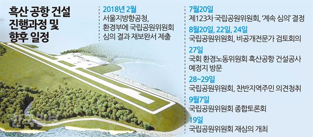 흑산공항 건설 진행과정. 송정근기자