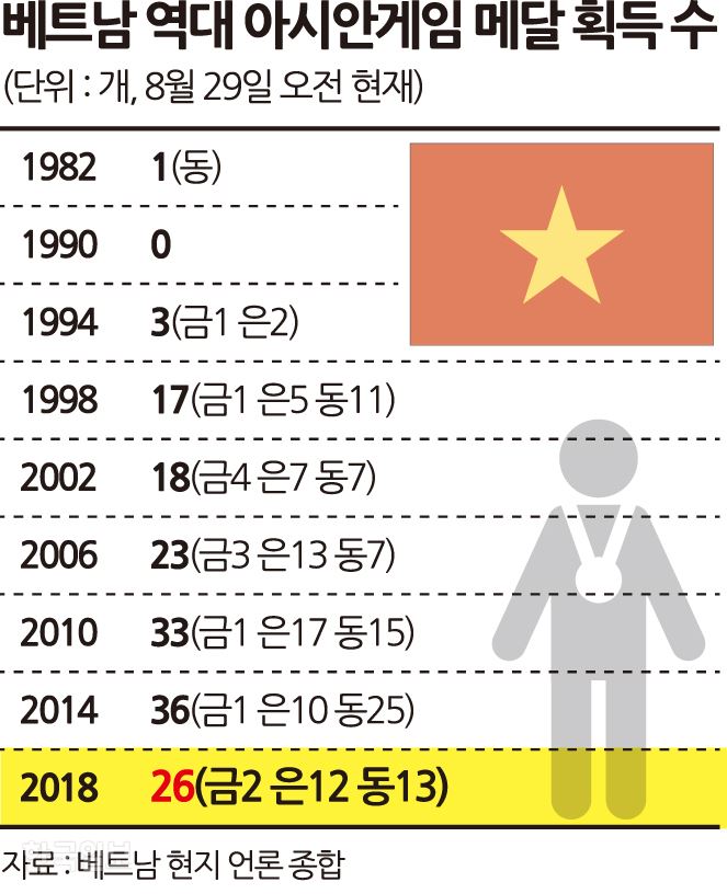 그래픽=송정근 기자