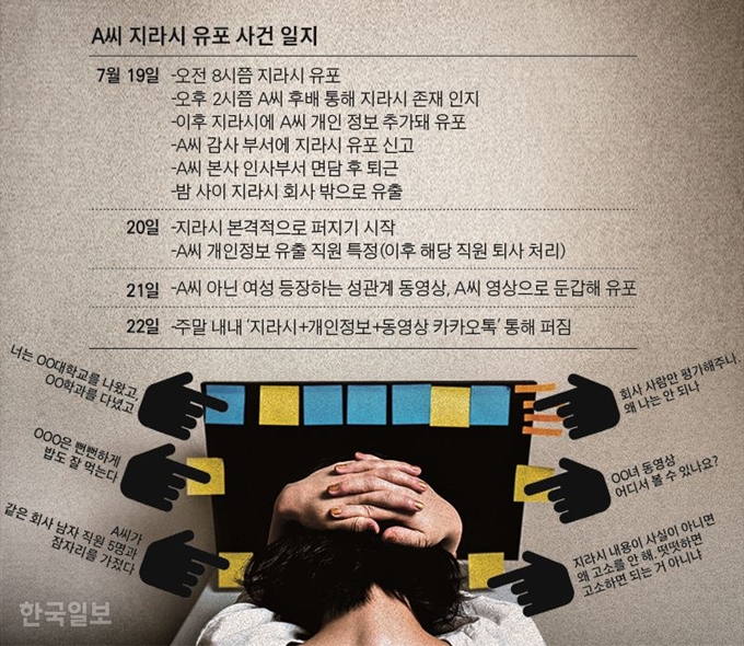 A씨 지라시 유포 사건 일지_김경진기자