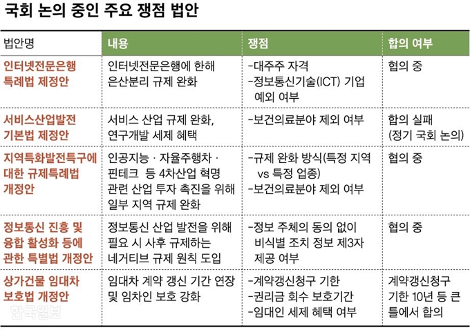 그래픽=신동준 기자