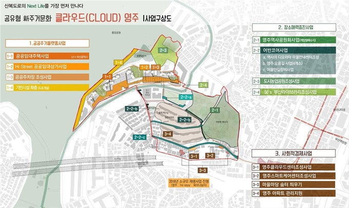 부산 중구 도시재생 뉴딜사업인 ‘클라우드 영주 사업구상도’