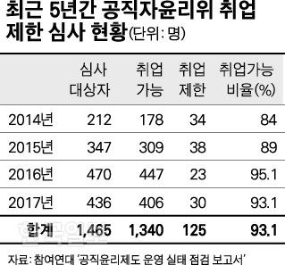 그래픽=박구원 기자