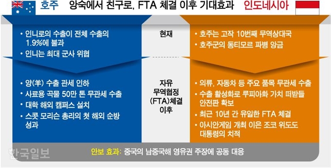 그래픽=강준구 기자