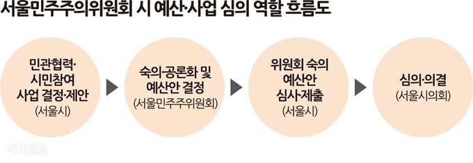 [저작권 한국일보] 그래픽=송정근 기자