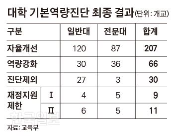 [저작권 한국일보]그래픽=김경진 기자