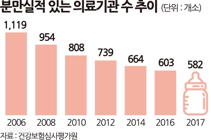 [저작권 한국일보] 그래픽=송정근 기자