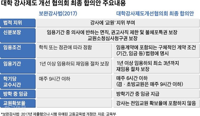 [저작권 한국일보]그래픽=김경진 기자