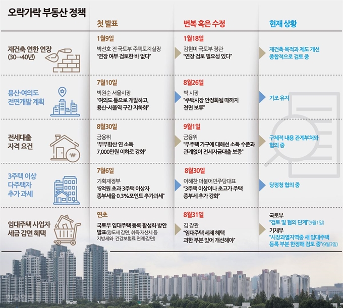 2018 오락가락 부동산정책_송정근기자