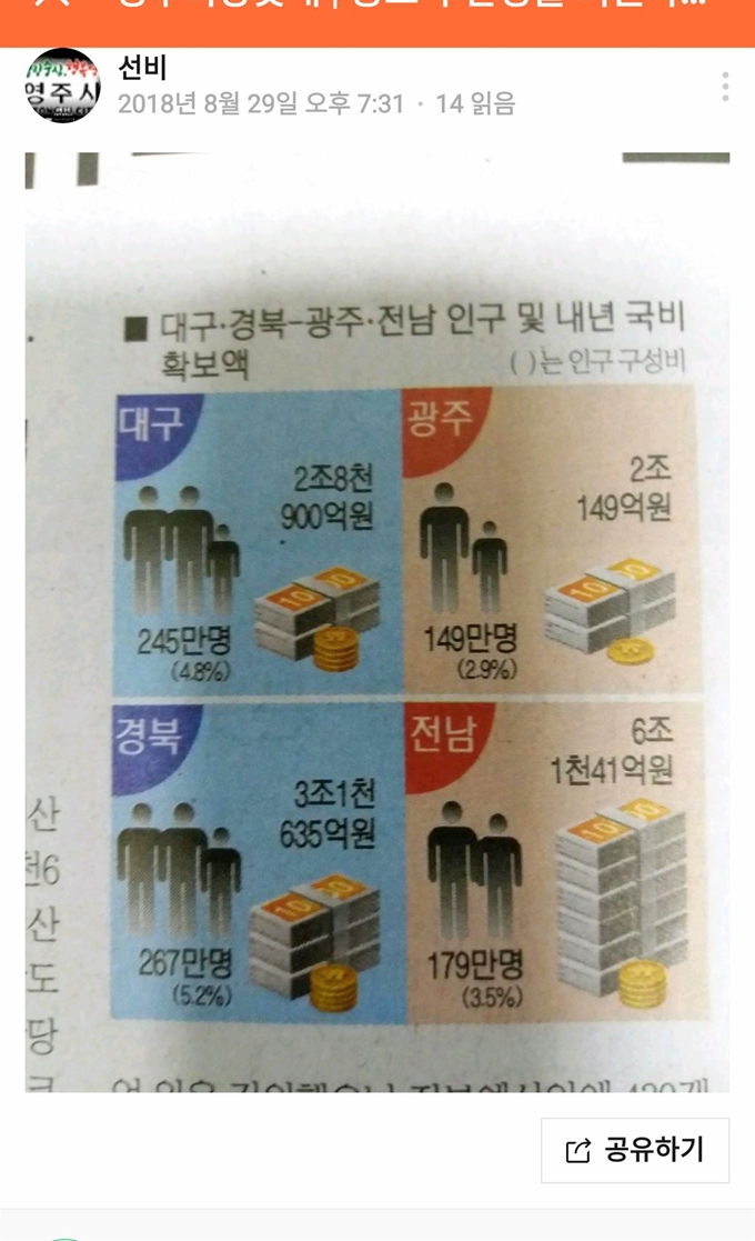 경북도와 전남도의 내년도 예산확보액을 단순 비교한 수치가 SNS에 떠돌고 있다. SNS 캡처