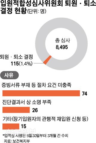 그래픽=박구원기자