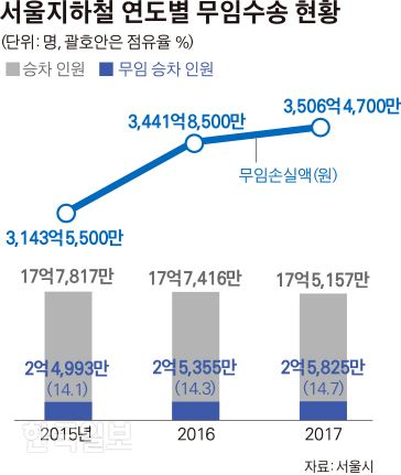 그래픽=김경진 기자