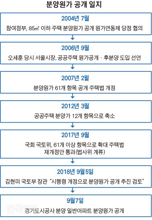 [저작권 한국일보]분양원가 공개 일지_김경진기자