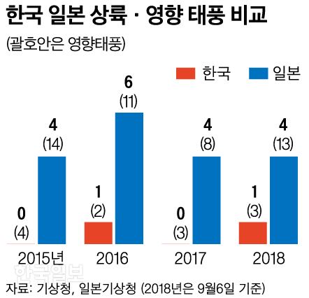 그래픽=신동준 기자