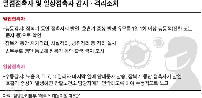 [저작권 한국일보]그래픽=신동준 기자