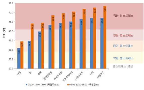 국립환경과학원 제공