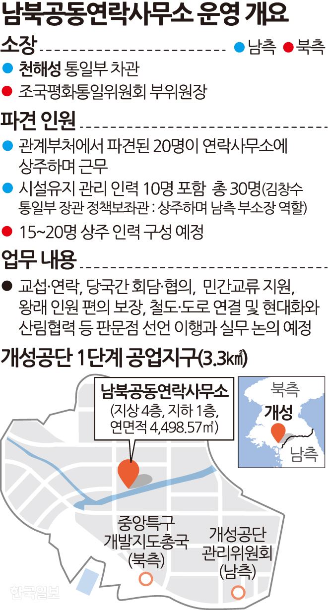 남북공동연락사무소 운영 개요. 송정근기자