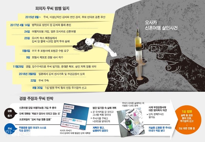 [저작권 한국일보] 오사카 신혼여행 살인사건 범행 일지. 강준구 기자