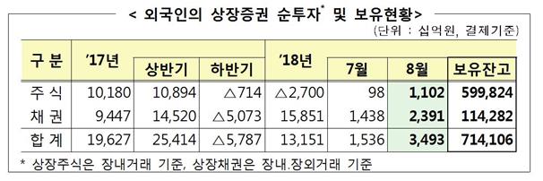 출처=금융감독원