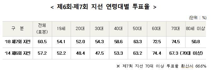 중앙선거관리위원회 제공.