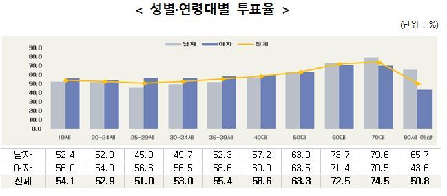 중앙선거관리위원회 제공.