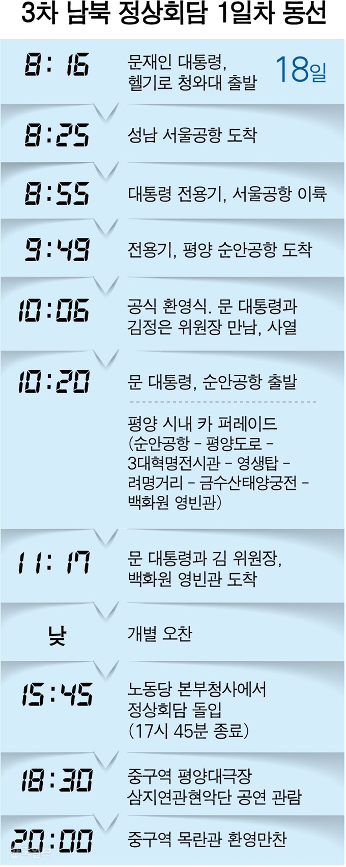 3차 남북 정상회담 1일차 동선 그래픽=강준구 기자