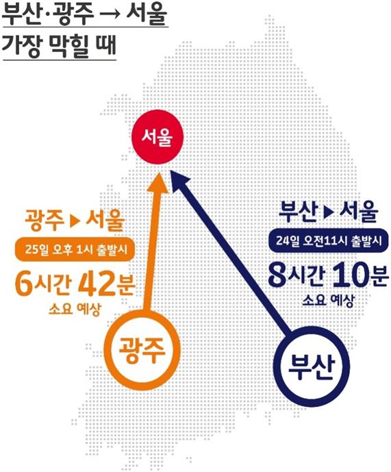 SK텔레콤 제공