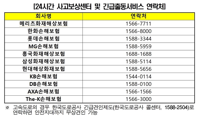 각 보험사 긴급출동서비스 연락처