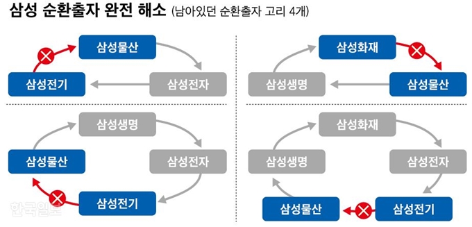 신동준 기자