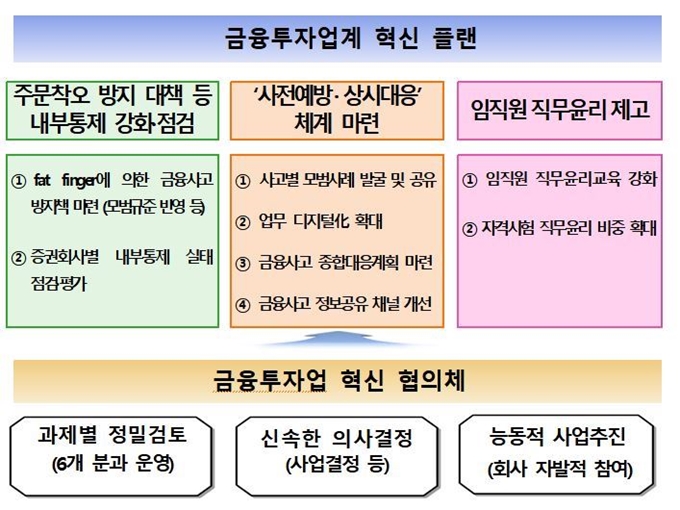 금융투자업계 혁신 플랜. 금융투자협회 제공