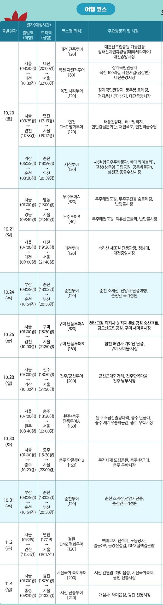 [표1] ‘만원의 행복’ 여행 코스. 한국관광공사 제공