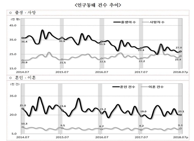 통계청