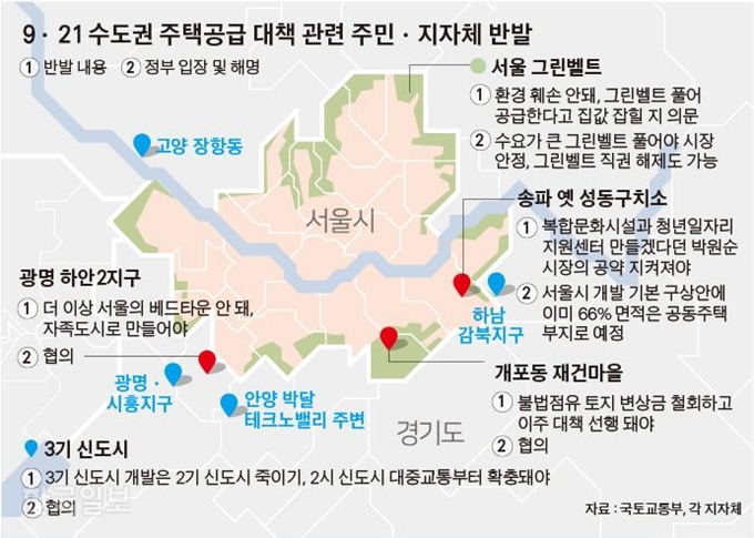 9ㆍ21 수도권 주택공급 대책 관련 주민ㆍ지자체 반발