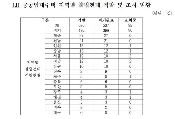 홍철호 의원실 제공