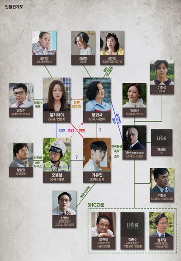 ‘나인룸’이 기대감을 높이고 있다. tvN ‘나인룸’ 제공