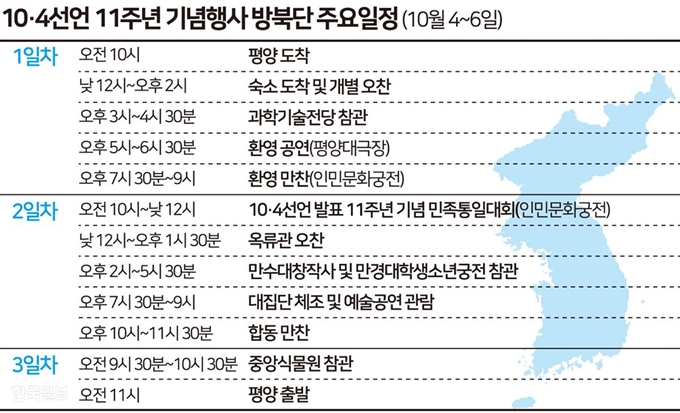 10.4선언 11주년 기념행사 방북단 주요일정=송정근 기자