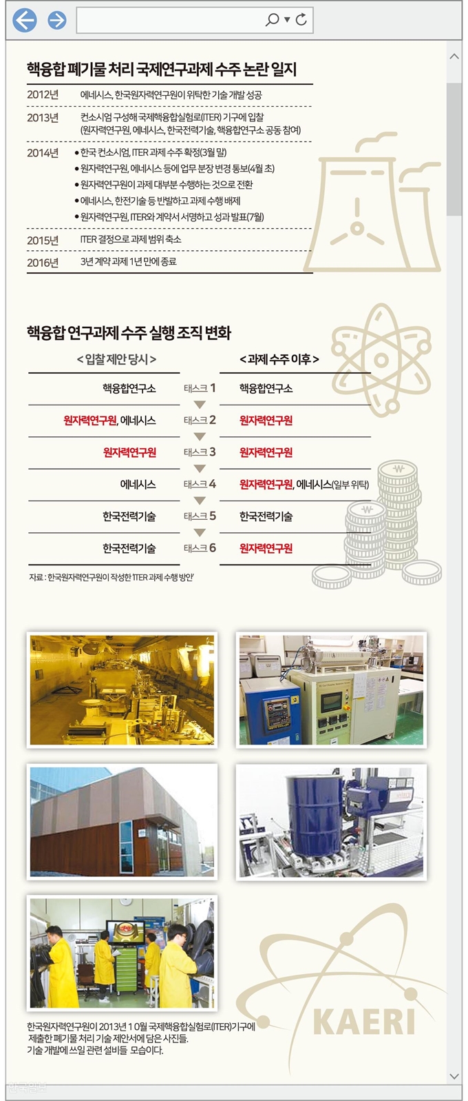 [저작권 한국일보]핵융합 국제연구과제 수주 일지 및 주체 변경= 그래픽 송정근 기자