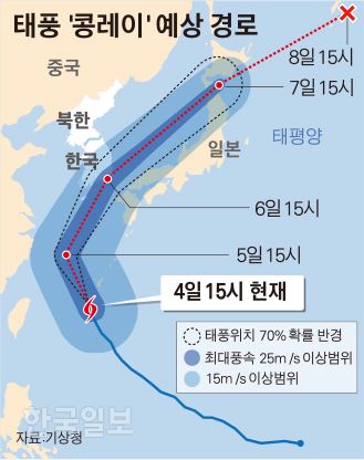 태풍 ‘콩레이’예상 경로_김경진기자